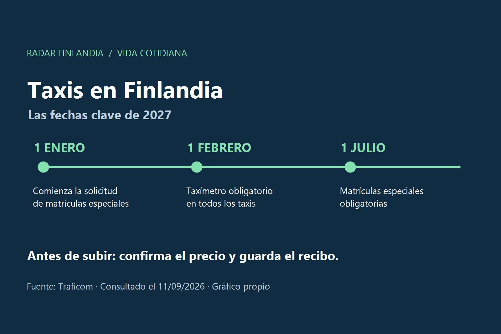 Taxis en Finlandia: nuevas reglas y qué cambia para los pasajeros